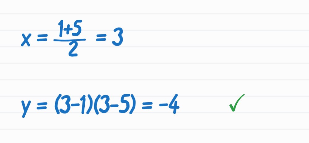 A crop of a session whiteboard: the student's own two lines of working, x = (1 + 5) ÷ 2 = 3 and y = (3 − 1)(3 − 5) = −4, with a green check beside the second.